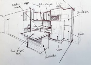 croquis